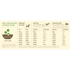 Acana Senior Recipe Grain Free - 11,4 Kg -Cibo per gatti negozio 0. 2021 06 28t121702.853