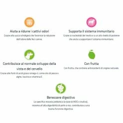 Natural Trainer Puppy E Junior Mini Con Pollo Fresco - 2 Kg -Cibo per gatti negozio grafiche magento bauzaar 2023 01 26t171800.663