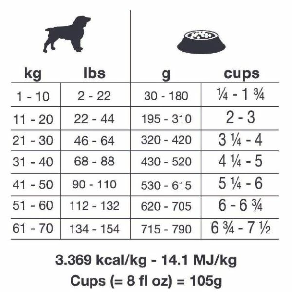 Forza10 Active Cane Line Intestinal - 4 Kg 4 Forza10 Active Cane Line Intestinal - 4 Kg - immagine 2