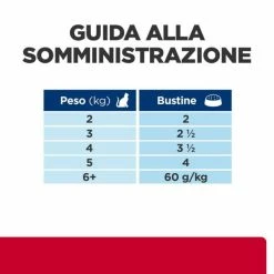 Hill's Prescription Diet C/d Urinary Stress Feline Multipack - Salmone -Cibo per gatti negozio grafiche magento bauzaar 2023 02 24t144439.748