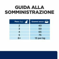 Hill's Prescription Diet Z/d Feline - 1,5 Kg -Cibo per gatti negozio grafiche magento bauzaar 2023 02 24t150656.468