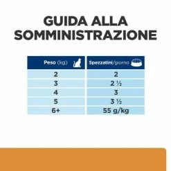 Hill's Prescription Diet K/d Feline 85 Gr - Manzo 10 Hill's Prescription Diet K/d Feline 85 Gr - Manzo -Cibo per gatti negozio grafiche magento bauzaar 2023 02 24t154526.885
