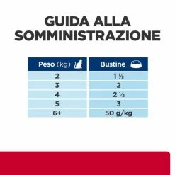 Hill's Prescription Diet Multicare Stress+Metabolic Feline 85 Gr - Pollo -Cibo per gatti negozio grafiche magento bauzaar 2023 02 24t165257.956