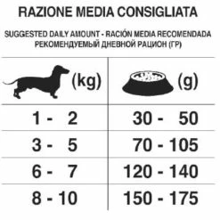 Forza10 Maintenance Mini Adult Al Pesce - 2 Kg -Cibo per gatti negozio grafiche magento bauzaar 2023 03 07t163602.348