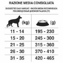 Forza10 Maintenance Medium Adult Al Cervo Con Patate - 12,5 Kg 7 Forza10 Maintenance Medium Adult Al Cervo Con Patate - 12,5 Kg -Cibo per gatti negozio grafiche magento bauzaar 2023 03 07t164615.714