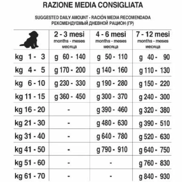 Forza10 Maintenance Puppy Junior Medium/Large Al Pesce - 12,5 Kg 4 Forza10 Maintenance Puppy Junior Medium/Large Al Pesce - 12,5 Kg - immagine 2