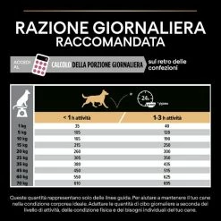 Purina Pro Plan Sensitive Skin Medium Adult Crocchette Per Cane Salmone - 3 Kg -Cibo per gatti negozio grafiche magento bauzaar 2023 03 13t115438.067