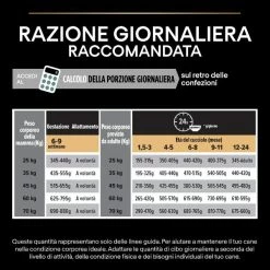 Purina Pro Plan Sensitive Digestion Large Robust Adult Crocchette Cane Agnello - 14 Kg 13 Purina Pro Plan Sensitive Digestion Large Robust Adult Crocchette Cane Agnello - 14 Kg -Cibo per gatti negozio grafiche magento bauzaar 2023 03 13t130411.700