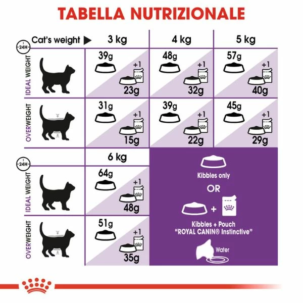 Royal Canin Sensible 33 Cat Food - 2 Kg 7 Royal Canin Sensible 33 Cat Food - 2 Kg - immagine 5