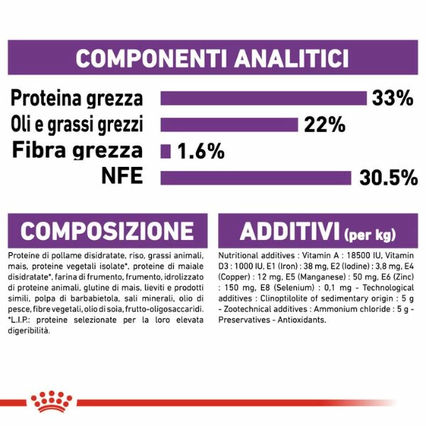 Royal Canin Sensible 33 Cat Food - 2 Kg 8 Royal Canin Sensible 33 Cat Food - 2 Kg - immagine 6