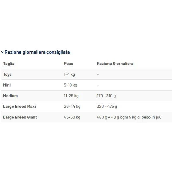 Prolife Veterinary Diet Dog Hydrolysed Hypoallergenic Medium/Large Agnello - 2 Kg 4 Prolife Veterinary Diet Dog Hydrolysed Hypoallergenic Medium/Large Agnello - 2 Kg - immagine 2