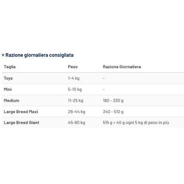 Prolife Veterinary Diet Dog Metabolic Medium/Large Salmone - 8 Kg 4 Prolife Veterinary Diet Dog Metabolic Medium/Large Salmone - 8 Kg - immagine 2