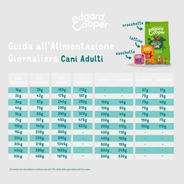 Edgard & Cooper Adult Grain Free Salmone - 2,5 Kg (formato Crocchetta Normale) 7 Edgard & Cooper Adult Grain Free Salmone - 2,5 Kg (formato Crocchetta Normale) - immagine 5