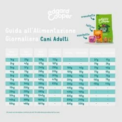 Edgard & Cooper Adult Grain Free Pollo - 2,5 Kg (formato Crocchetta Normale) -Cibo per gatti negozio grafiche magento bauzaar 2023 06 30t092208.796 2