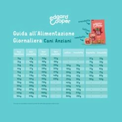 Edgard & Cooper Senior Grain Free Pollo E Salmone - 2,5 Kg -Cibo per gatti negozio grafiche magento bauzaar 2023 06 30t093638.186