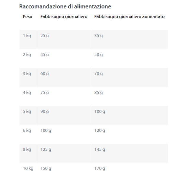Happy Dog Mini Toscana - 4 Kg 4 Happy Dog Mini Toscana - 4 Kg - immagine 2
