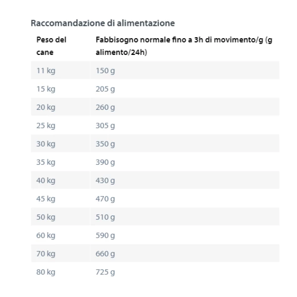 Happy Dog Sensible Toscana Pesce E Anatra - 11 Kg 5 Happy Dog Sensible Toscana Pesce E Anatra - 11 Kg - immagine 3