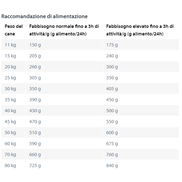 Happy Dog Sensible Africa - 11 Kg 5 Happy Dog Sensible Africa - 11 Kg - immagine 3