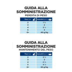 Hill's Prescriprion Diet Metabolic Spezzatino Gatto Per La Gestione Del Peso 82 Gr - Spezzatino Pollo E Verdure 15 Hill's Prescriprion Diet Metabolic Spezzatino Gatto Per La Gestione Del Peso 82 Gr - Spezzatino Pollo E Verdure -Cibo per gatti negozio grafiche prodotti magento 600x600 2022 02 19t102758.977