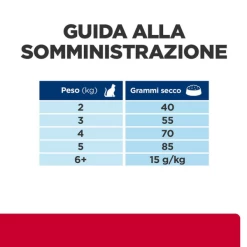 Hill's Prescription Diet C/d Urinary Stress + Metabolic - 1,5 Kg -Cibo per gatti negozio grafiche prodotti magento 600x600 2022 02 27t175755.987
