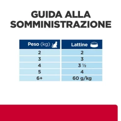 Hill's Prescription Diet Feline C/d Urinary Stress 82 Gr - Spezzatino Pollo E Verdure 16 Hill's Prescription Diet Feline C/d Urinary Stress 82 Gr - Spezzatino Pollo E Verdure -Cibo per gatti negozio grafiche prodotti magento 600x600 2022 02 27t182449.203