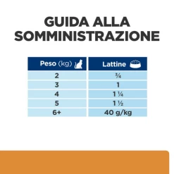Hill's Prescription Diet K/d Feline Con Pollo - 156 Gr -Cibo per gatti negozio grafiche prodotti magento 600x600 2022 03 01t101236.759