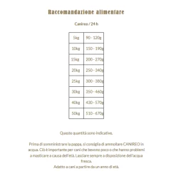 Terra Canis Secco Canireo Grain Free Al Manzo - 1 Kg -Cibo per gatti negozio grafiche prodotti magento 600x600 2022 03 07t162924.432