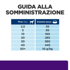 Hill's Prescription Diet U/d Canine - 4 Kg -Cibo per gatti negozio grafiche prodotti magento 600x600 2022 03 26t105946.426