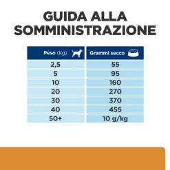 Hill's Prescription Diet K/d Canine - 1,5 Kg -Cibo per gatti negozio grafiche prodotti magento 600x600 2022 03 27t110703.690