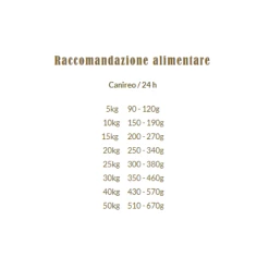 Terra Canis Secco Canireo Grain Free Selvaggina - 2,5 Kg -Cibo per gatti negozio grafiche prodotti magento 600x600 2022 03 29t114454.040 2