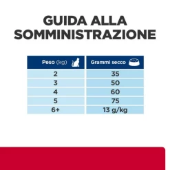 Hill's Prescription Diet C/d Multicare Feline Con Pesce Oceanico - 1,5 Kg -Cibo per gatti negozio grafiche prodotti magento 600x600 2022 04 06t165221.506 2