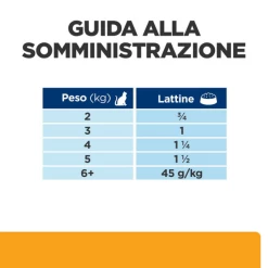 Hill's Prescription Diet C/d Multicare Feline Con Pollo - 156 Gr 14 Hill's Prescription Diet C/d Multicare Feline Con Pollo - 156 Gr -Cibo per gatti negozio grafiche prodotti magento 600x600 2022 04 07t095732.030