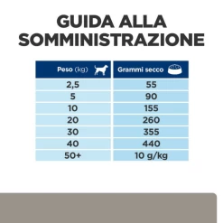 Hill's Prescription Diet L/d Canine - 1,5 Kg -Cibo per gatti negozio grafiche prodotti magento 600x600 2022 04 08t100225.389