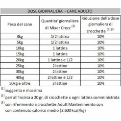 LifeDog Life Dog Umido Mixer Crocc Grain Free 150 Gr - Petto Di Pollo -Cibo per gatti negozio grafiche prodotti magento 600x600 2022 06 10t120303.802