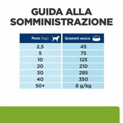 Hill's Prescription Diet Metabolic + Mobility Canine - 12 Kg -Cibo per gatti negozio grafiche prodotti magento 600x600 2022 06 15t092856.659