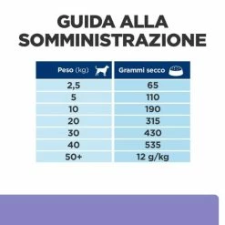 Hill's Prescription Diet I/d Low Fat Canine - 12 Kg -Cibo per gatti negozio grafiche prodotti magento 600x600 2022 06 15t094253.640