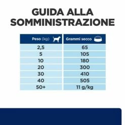 Hill's Prescription Diet Z/d Canine - 10 Kg -Cibo per gatti negozio grafiche prodotti magento 600x600 2022 06 15t095702.897