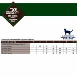 Monge Bwild Grain Free Large Breed Cat Bufalo - 1,5 Kg 5 Monge Bwild Grain Free Large Breed Cat Bufalo - 1,5 Kg -Cibo per gatti negozio grafiche prodotti magento 600x600 2022 09 15t102915.822