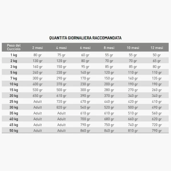 Exclusion Diet Hypoallergenic Puppy Maiale E Piselli - 12 Kg 4 Exclusion Diet Hypoallergenic Puppy Maiale E Piselli - 12 Kg - immagine 2