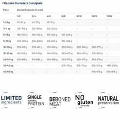 Prolife Grain Free Puppy Sensitive Medium/Large Maiale E Patate - 10 Kg -Cibo per gatti negozio grafiche prodotti magento 600x600 2022 10 17t145331.220