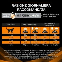 Purina Pro Plan Veterinary Diets NF Renal Function Advanced Care - 1,5 Kg 13 Purina Pro Plan Veterinary Diets NF Renal Function Advanced Care - 1,5 Kg -Cibo per gatti negozio grafiche prodotti magento 600x600 2022 10 17t164231.484