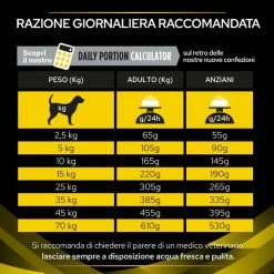 Purina Pro Plan Veterinary Diets NC Neurocare - 3 Kg -Cibo per gatti negozio grafiche prodotti magento 600x600 2022 10 17t181204.258