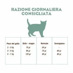CooKing Cat Grain Free Sterilized All Breed Con Pollo - 8 Kg -Cibo per gatti negozio reazione giornaliera cooking cat sterilized